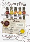 FIVE TYPES OF TEAS
